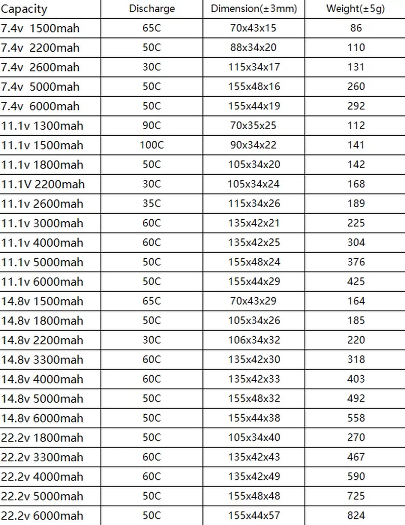 2PCS HRB 2S 3S 4S 5S 6S Lipo Battery 7.4V 11.1V 14.8V 22.2V 2000Mah 5000Mah 6000Mah 1500Mah RC Airplane FPV Drone Car Parts