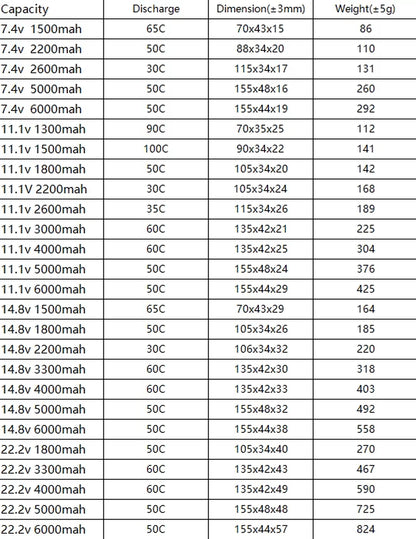 2PCS HRB 2S 3S 4S 5S 6S Lipo Battery 7.4V 11.1V 14.8V 22.2V 2000Mah 5000Mah 6000Mah 1500Mah RC Airplane FPV Drone Car Parts